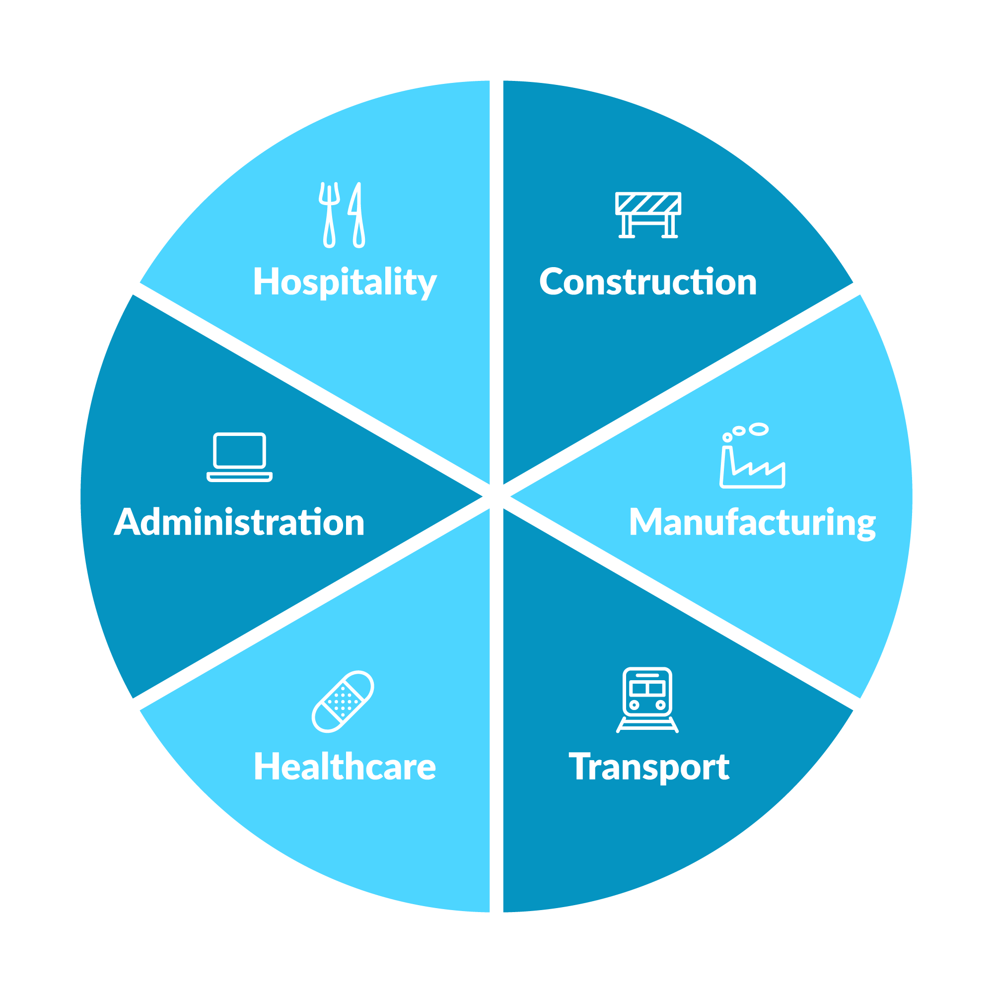 Hardest hit labour market sectors